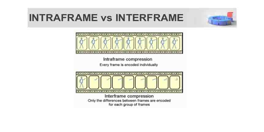 compression -interfram intraframe by ashish