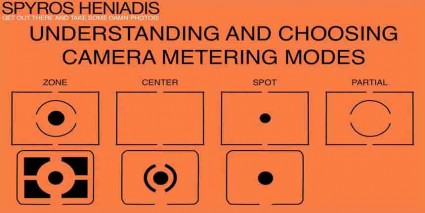 metering types